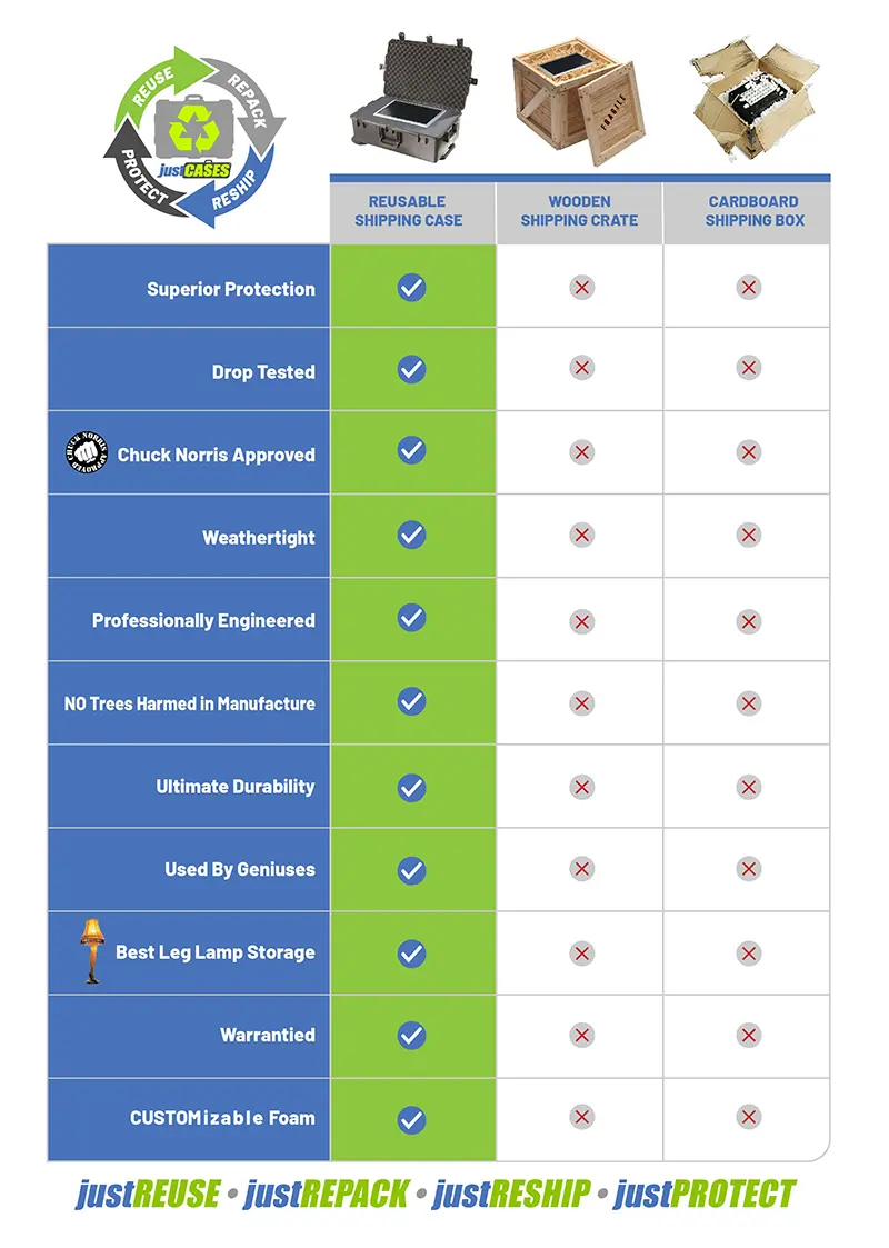 Why Choose Reusable Shipping Cases over Disposable Shipping Cases